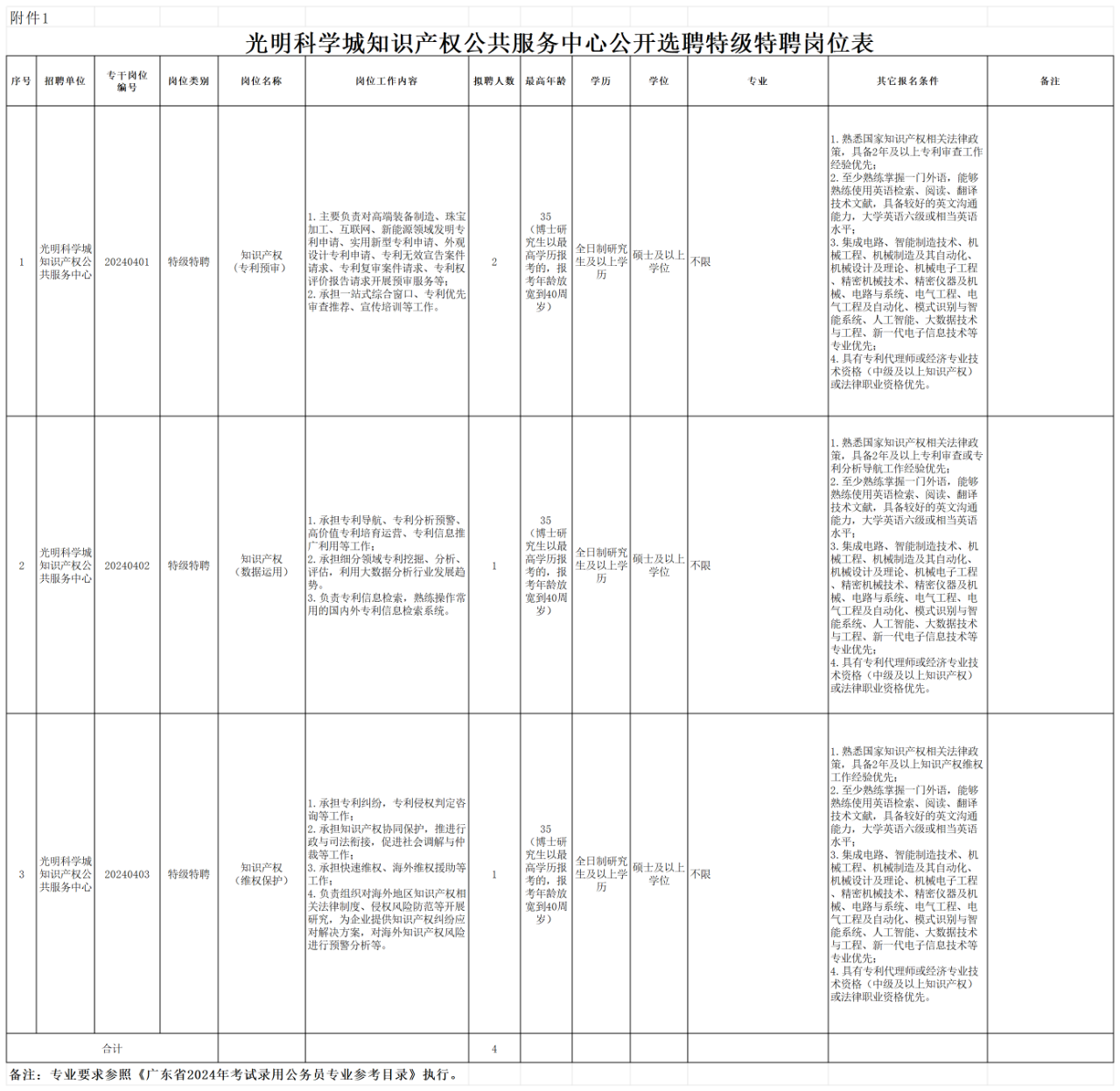 招聘！光明科學(xué)城知識產(chǎn)權(quán)公共服務(wù)中心公開選聘特級特聘、一般特聘崗位