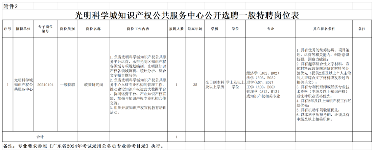 招聘！光明科學(xué)城知識產(chǎn)權(quán)公共服務(wù)中心公開選聘特級特聘、一般特聘崗位