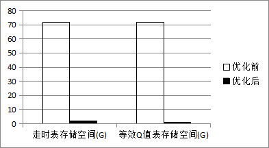 從權(quán)利要求的多角度布局案例，淺談高價(jià)值專利的撰寫