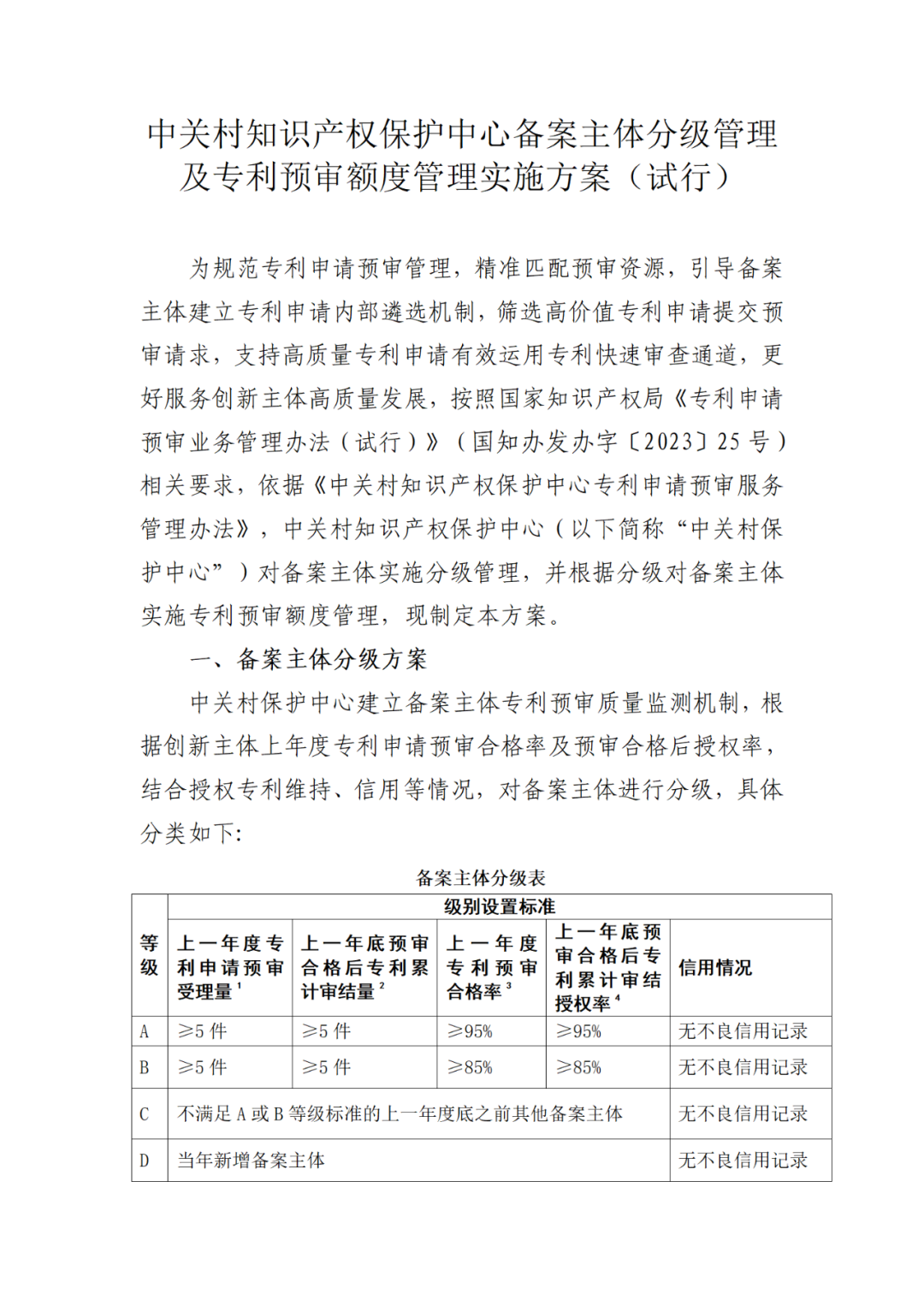 上一年專利預(yù)審合格率/授權(quán)率≥95%可評為A級，≥85%評為B級｜附通知