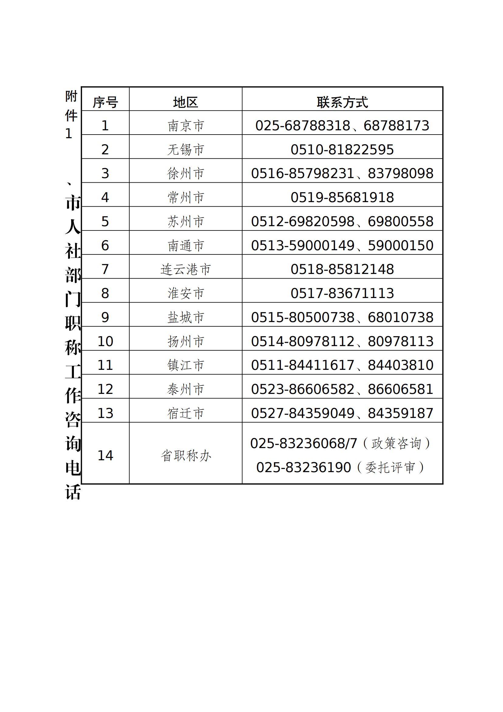 職稱評審有變！中/初級知識產(chǎn)權(quán)職稱不再進行相應(yīng)層級職稱評審或認定