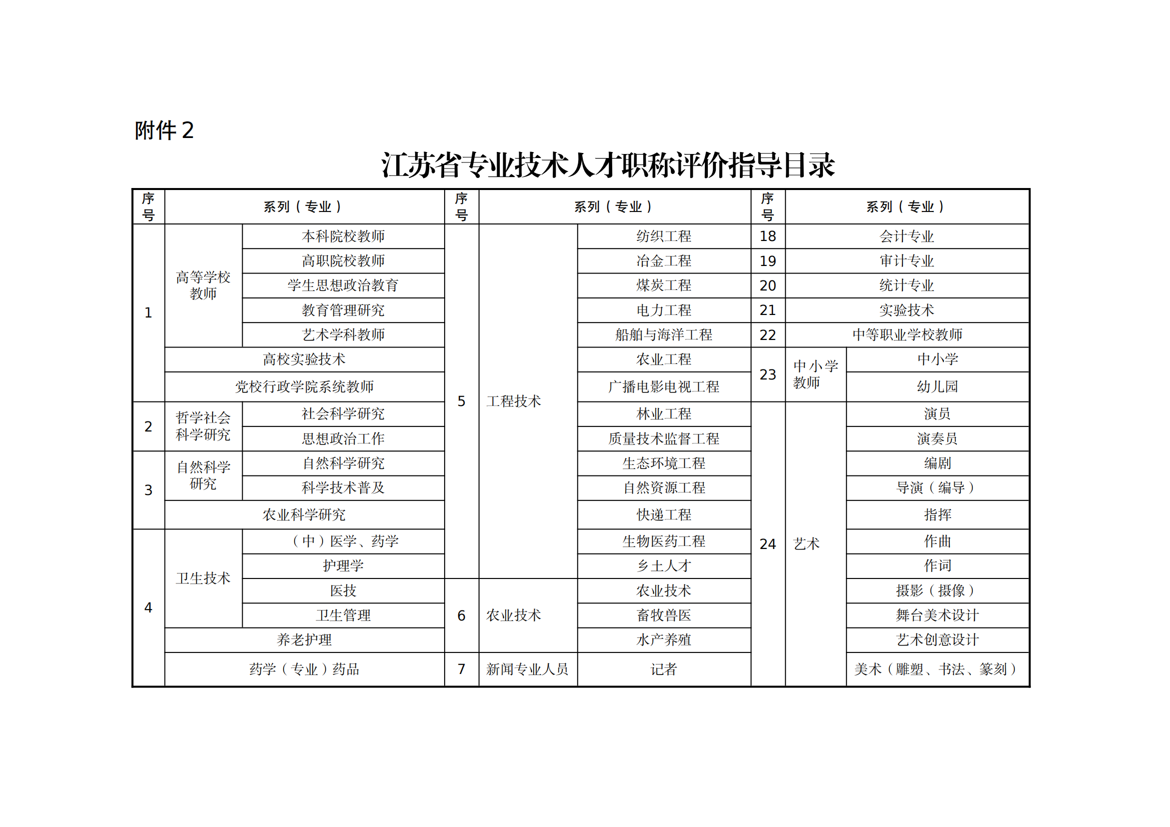 職稱評審有變！中/初級知識產(chǎn)權(quán)職稱不再進行相應(yīng)層級職稱評審或認定