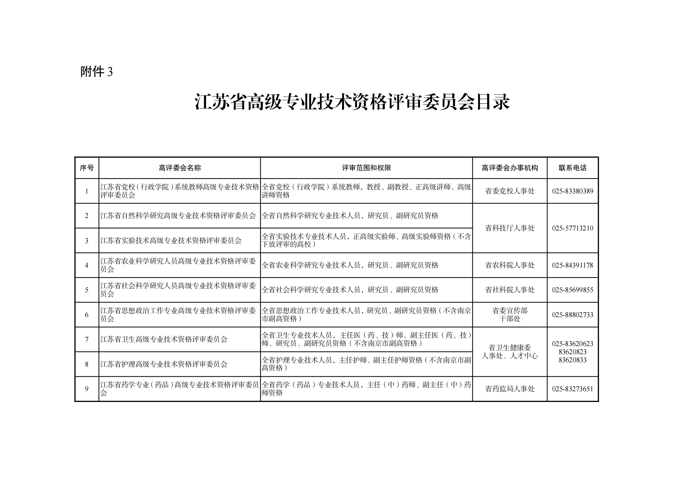 職稱評審有變！中/初級知識產(chǎn)權(quán)職稱不再進行相應(yīng)層級職稱評審或認定