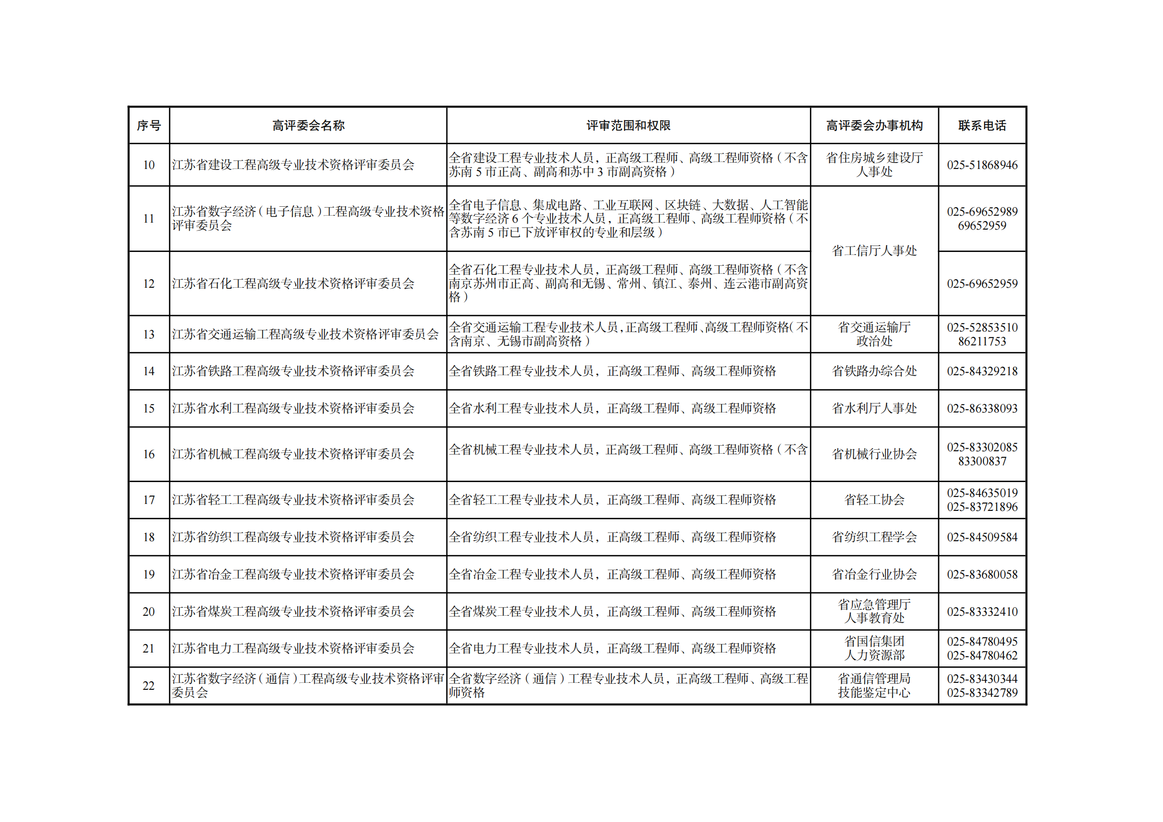 職稱評審有變！中/初級知識產(chǎn)權(quán)職稱不再進行相應(yīng)層級職稱評審或認定