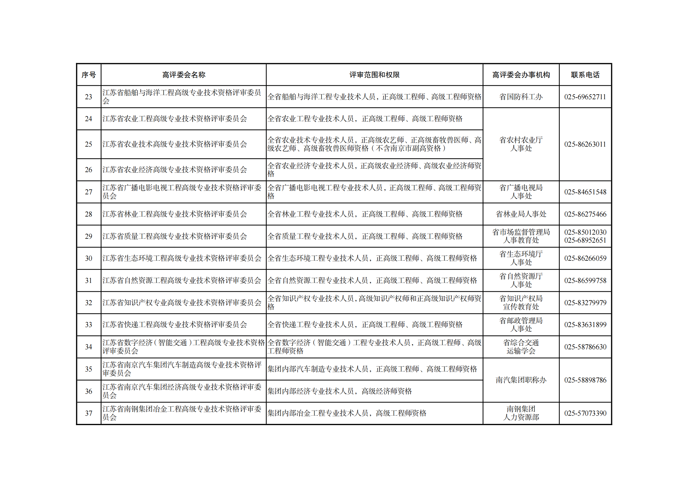 職稱評審有變！中/初級知識產(chǎn)權(quán)職稱不再進行相應(yīng)層級職稱評審或認定