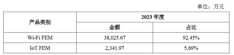 索賠3倍損失！康希通信被美國龍頭企業(yè)起訴專利侵權(quán)