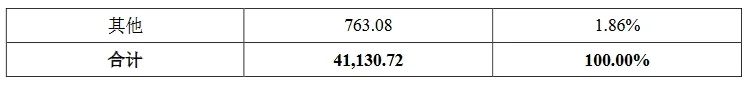 索賠3倍損失！康希通信被美國龍頭企業(yè)起訴專利侵權(quán)