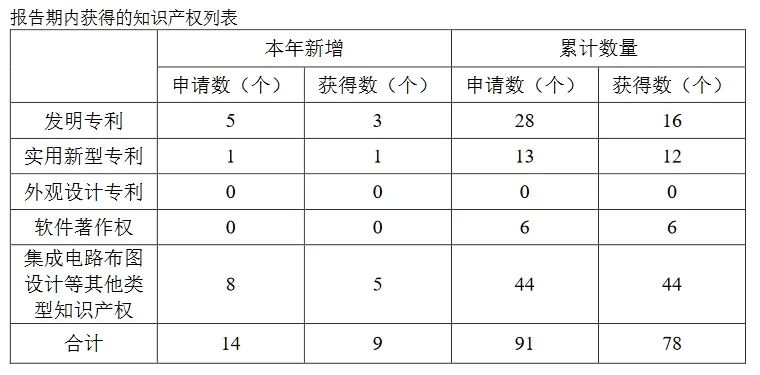 索賠3倍損失！康希通信被美國龍頭企業(yè)起訴專利侵權(quán)