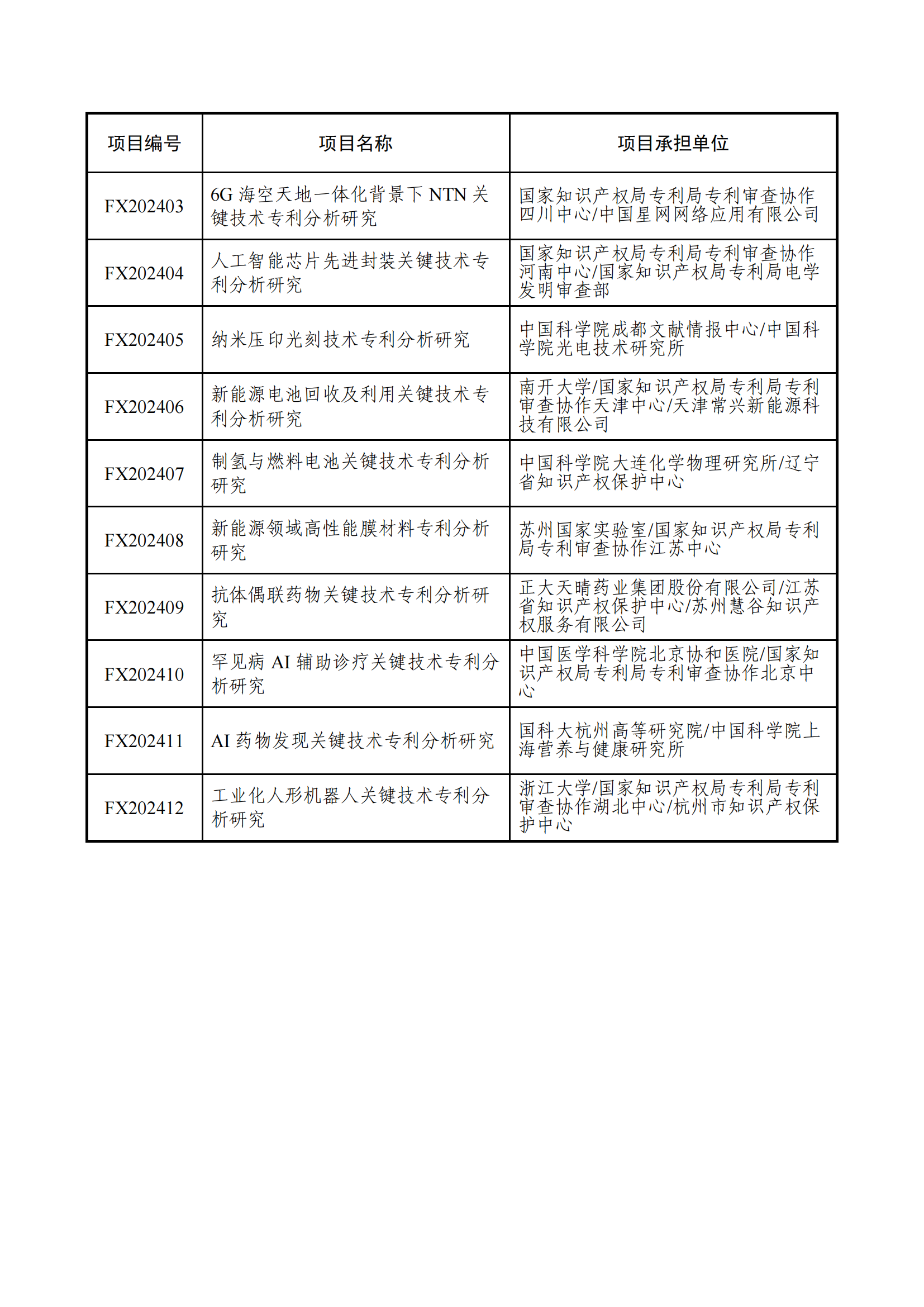 國(guó)知局：2024年度專利專項(xiàng)研究項(xiàng)目立項(xiàng)名單公布！