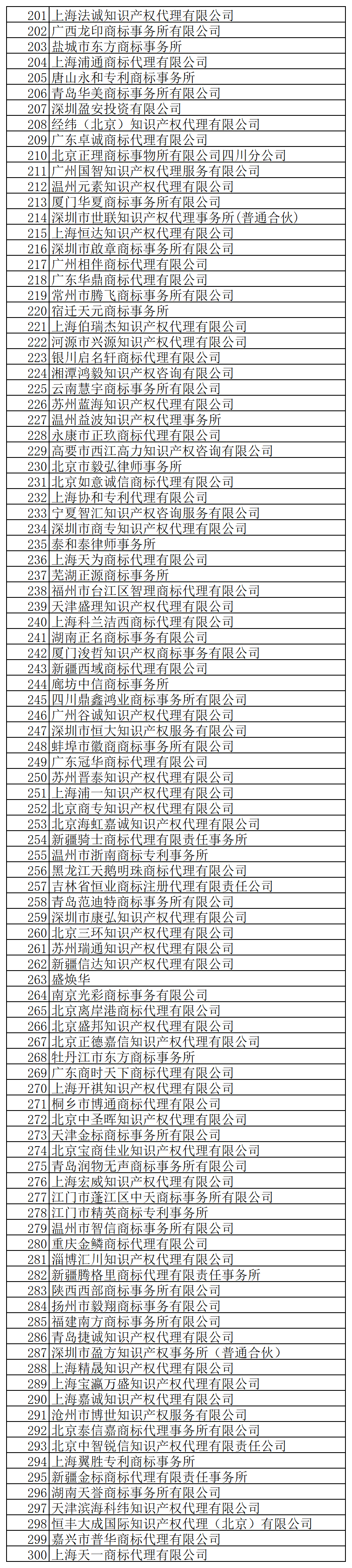 @代理機(jī)構(gòu)，商標(biāo)局退款！5月31日前申請(qǐng)！附公告+名單