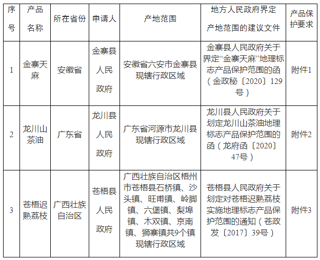 #晨報(bào)#武漢全力推進(jìn)市域國家級(jí)專利侵權(quán)糾紛行政裁決規(guī)范化建設(shè)試點(diǎn)工作；《陜西省地理標(biāo)志商標(biāo)圖集》出版發(fā)行