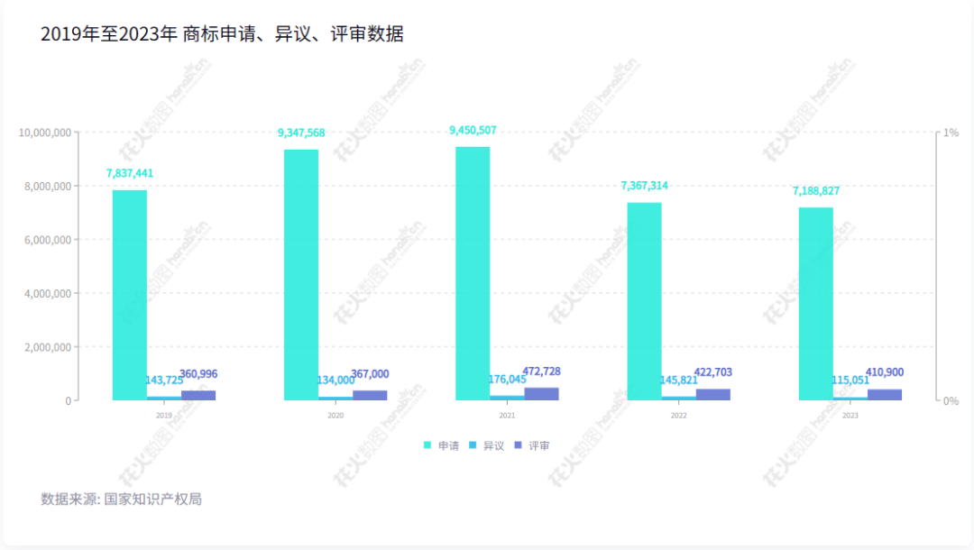 2023年度商標(biāo)數(shù)據(jù)綜合分析、主要國(guó)家進(jìn)入中國(guó)申請(qǐng)量及代理機(jī)構(gòu)排名——數(shù)據(jù)分析“外內(nèi)”商標(biāo)市場(chǎng)，評(píng)析代理機(jī)構(gòu)發(fā)展方向