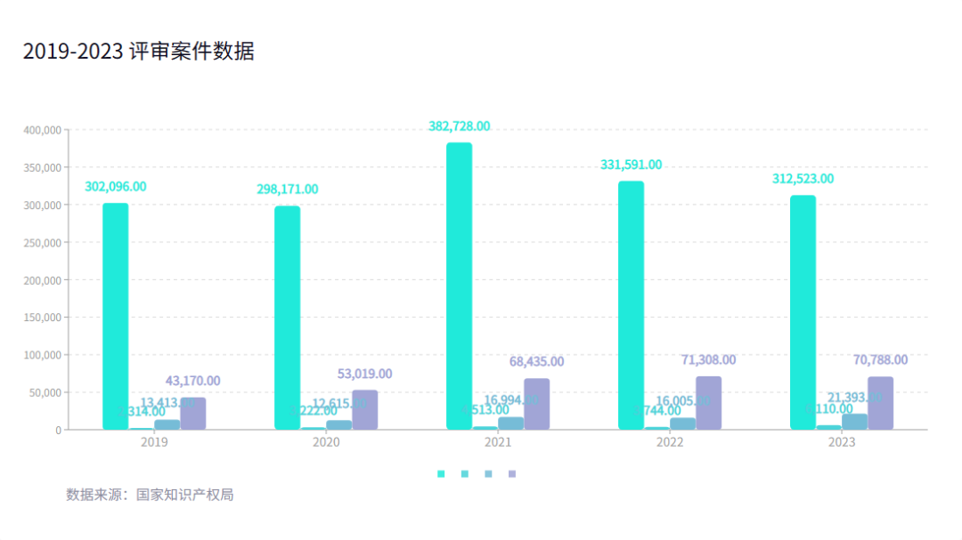 2023年度商標(biāo)數(shù)據(jù)綜合分析、主要國(guó)家進(jìn)入中國(guó)申請(qǐng)量及代理機(jī)構(gòu)排名——數(shù)據(jù)分析“外內(nèi)”商標(biāo)市場(chǎng)，評(píng)析代理機(jī)構(gòu)發(fā)展方向