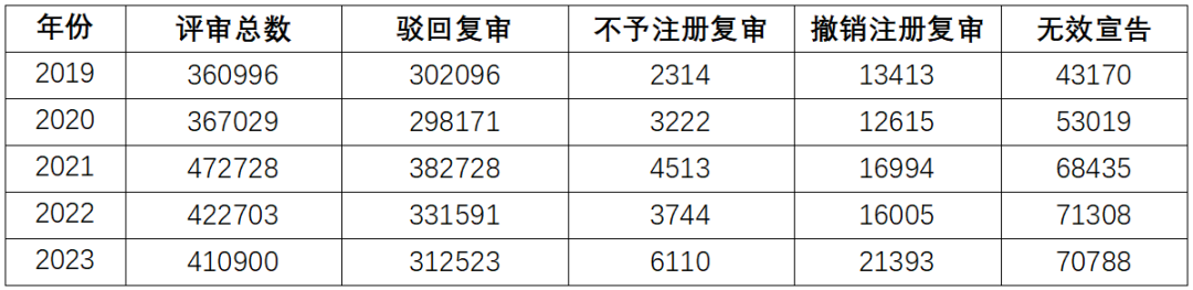 2023年度商標(biāo)數(shù)據(jù)綜合分析、主要國(guó)家進(jìn)入中國(guó)申請(qǐng)量及代理機(jī)構(gòu)排名——數(shù)據(jù)分析“外內(nèi)”商標(biāo)市場(chǎng)，評(píng)析代理機(jī)構(gòu)發(fā)展方向