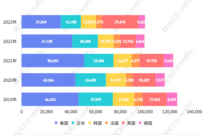 2023年度商標(biāo)數(shù)據(jù)綜合分析、主要國(guó)家進(jìn)入中國(guó)申請(qǐng)量及代理機(jī)構(gòu)排名——數(shù)據(jù)分析“外內(nèi)”商標(biāo)市場(chǎng)，評(píng)析代理機(jī)構(gòu)發(fā)展方向