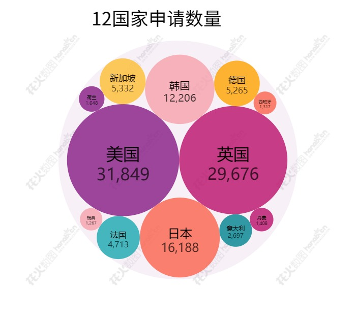 2023年度商標(biāo)數(shù)據(jù)綜合分析、主要國(guó)家進(jìn)入中國(guó)申請(qǐng)量及代理機(jī)構(gòu)排名——數(shù)據(jù)分析“外內(nèi)”商標(biāo)市場(chǎng)，評(píng)析代理機(jī)構(gòu)發(fā)展方向