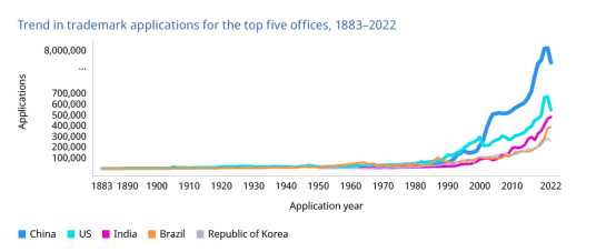 2023年度商標(biāo)數(shù)據(jù)綜合分析、主要國(guó)家進(jìn)入中國(guó)申請(qǐng)量及代理機(jī)構(gòu)排名——數(shù)據(jù)分析“外內(nèi)”商標(biāo)市場(chǎng)，評(píng)析代理機(jī)構(gòu)發(fā)展方向