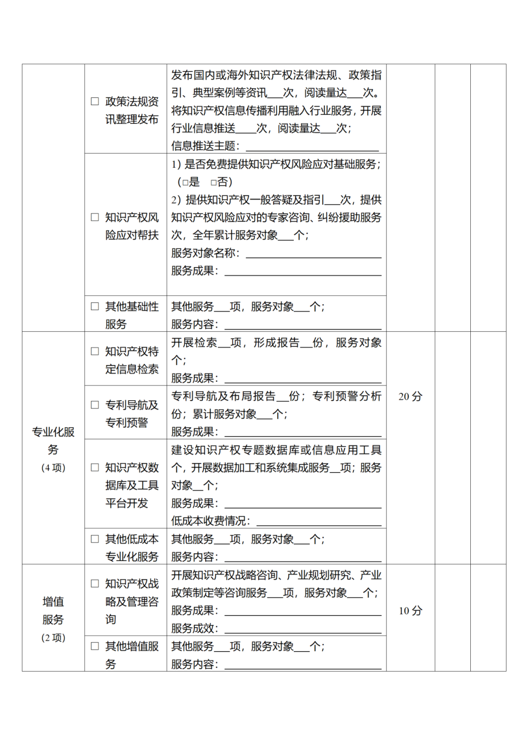 征求意見！廣州市知識產(chǎn)權(quán)公共服務(wù)網(wǎng)點管理辦法（征求意見稿）