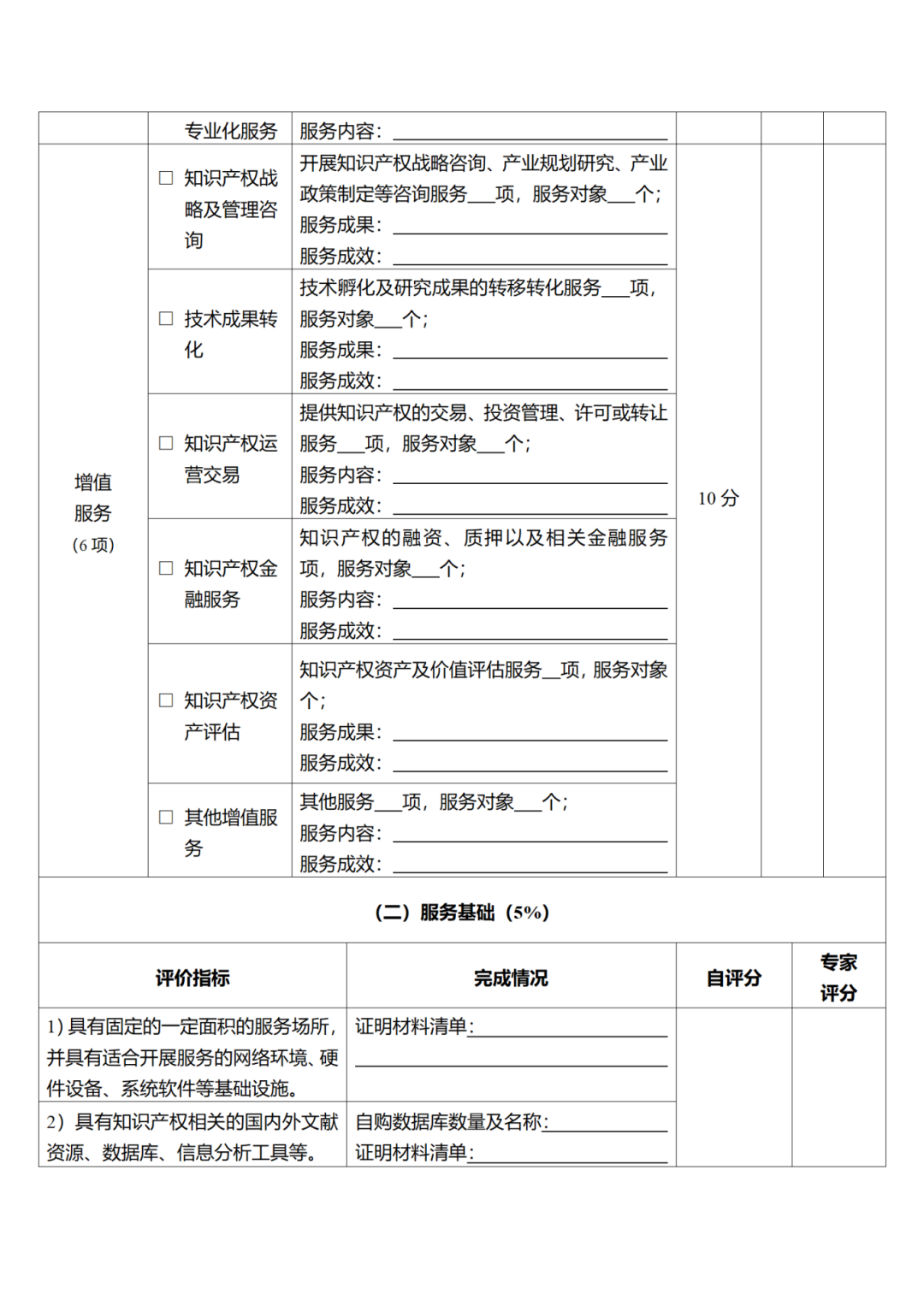 征求意見！廣州市知識產(chǎn)權公共服務網(wǎng)點管理辦法（征求意見稿）