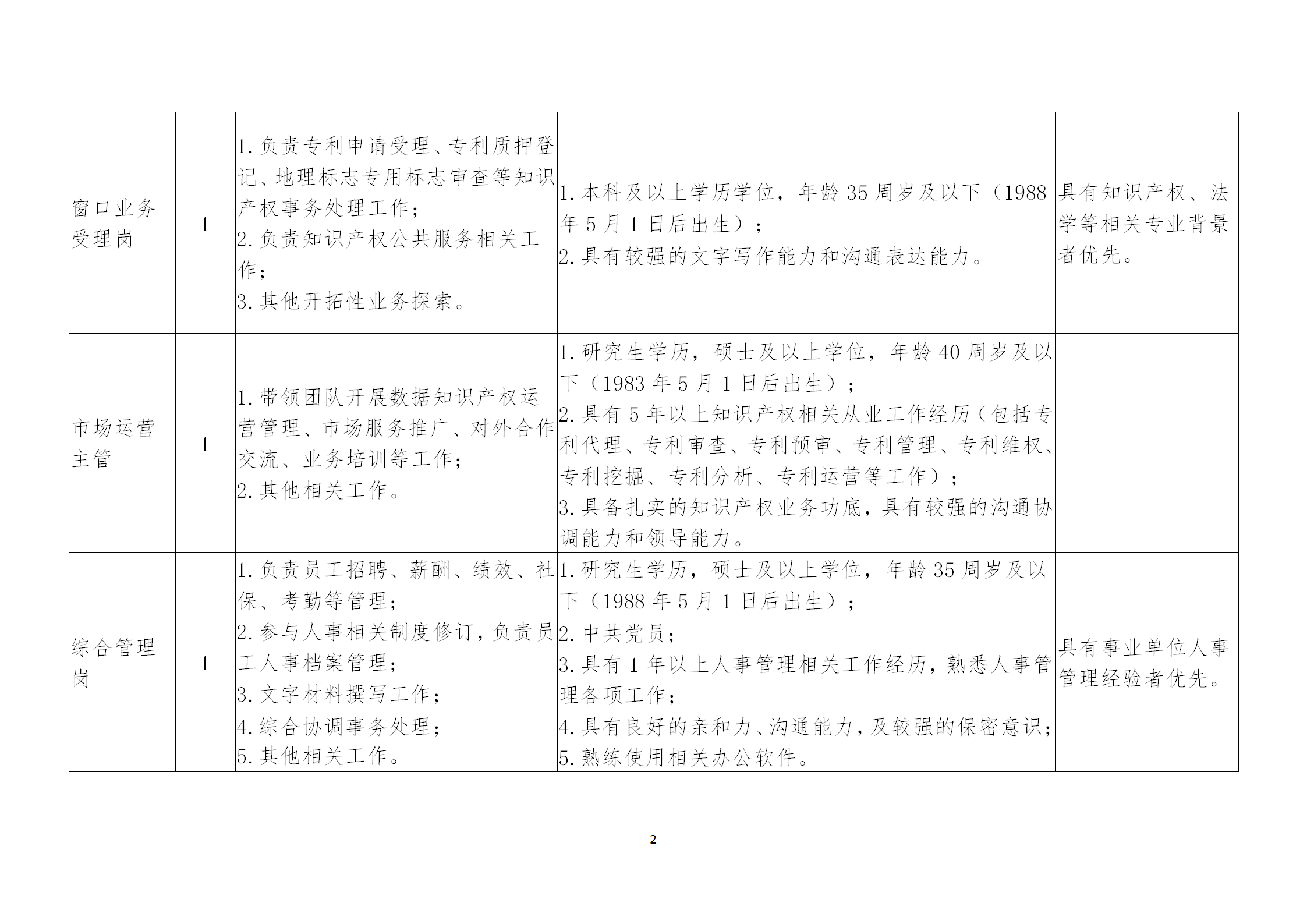 聘！浙江省知識產(chǎn)權(quán)研究與服務中心2024年招聘「編外員工7名」