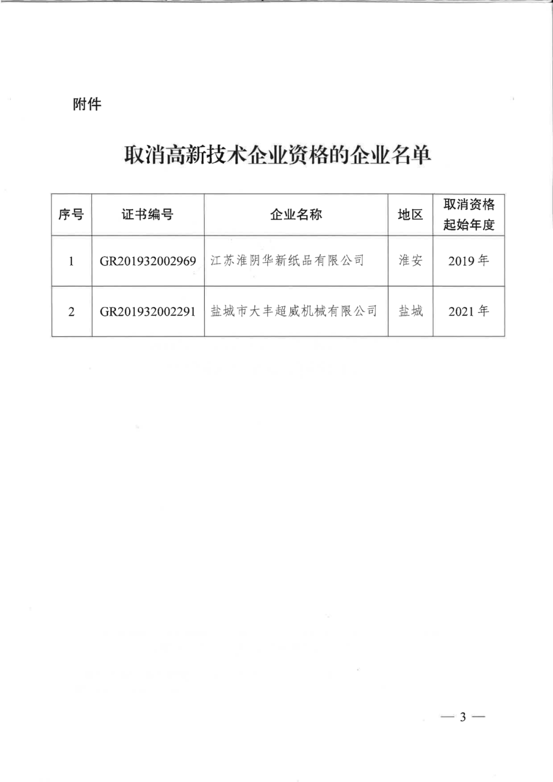 256家企業(yè)被取消高新技術(shù)企業(yè)資格，追繳73家企業(yè)稅收優(yōu)惠｜附名單