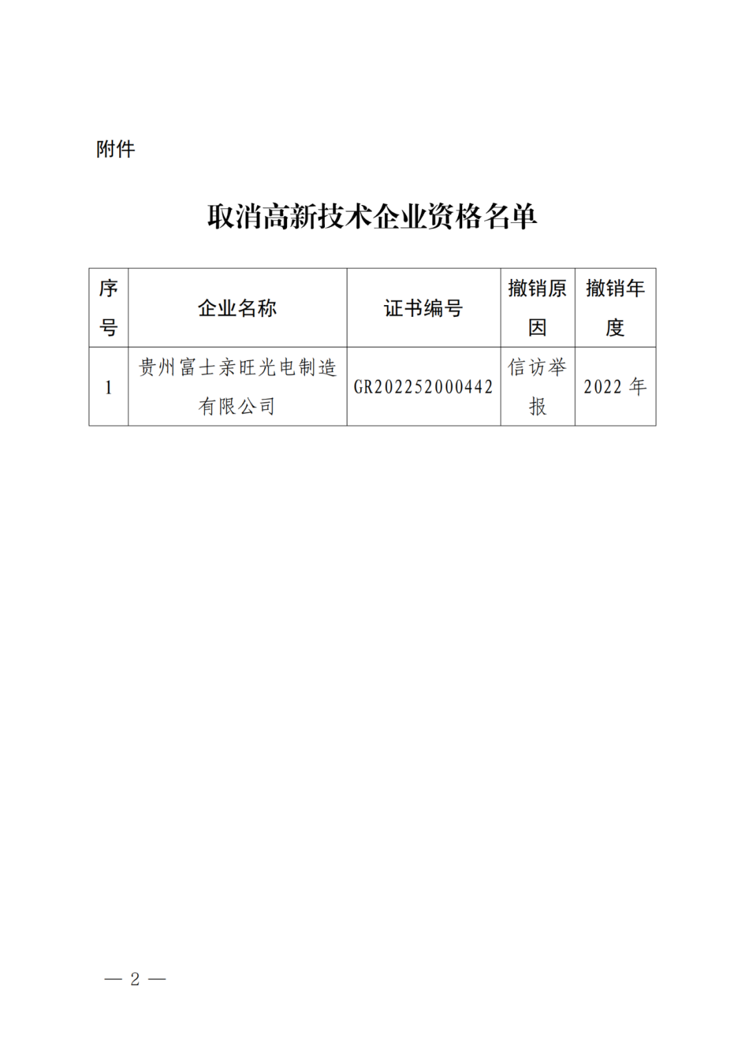 256家企業(yè)被取消高新技術(shù)企業(yè)資格，追繳73家企業(yè)稅收優(yōu)惠｜附名單