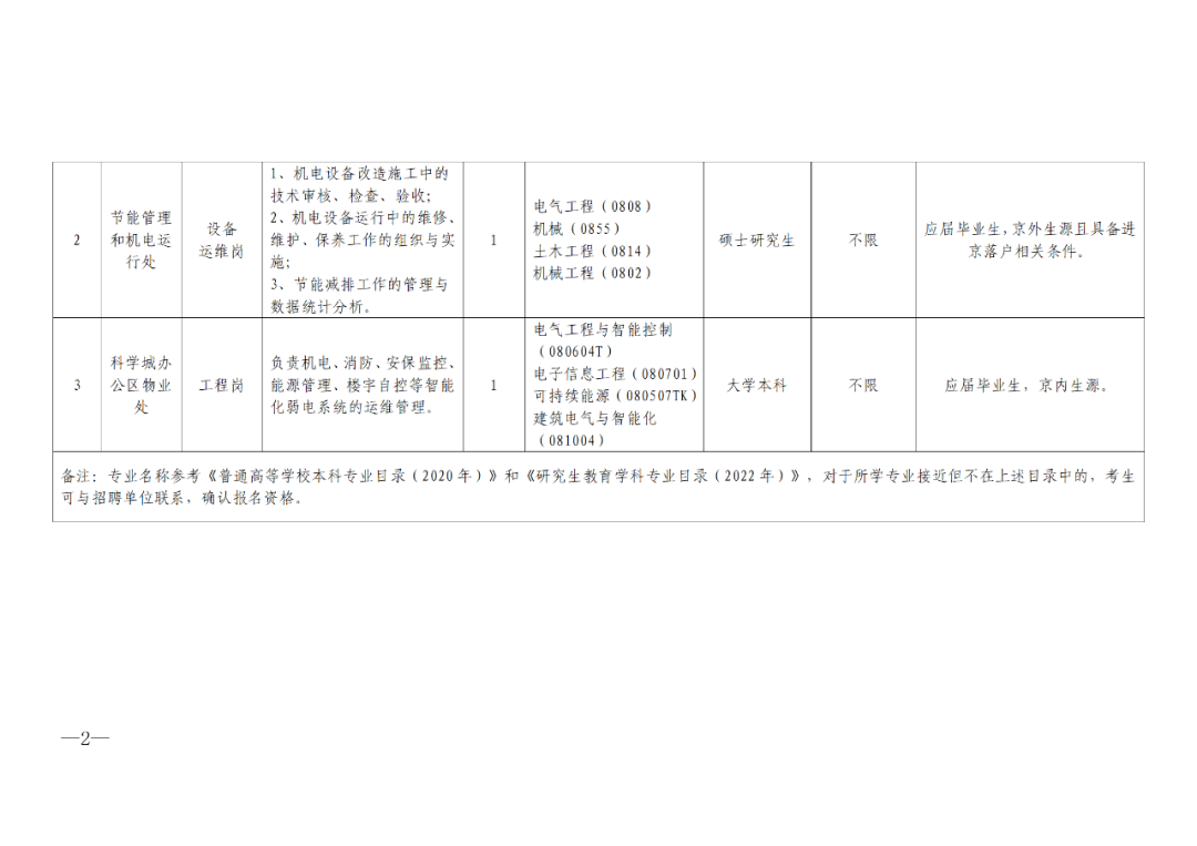 國家知識產權局機關服務中心（國家知識產權局機關服務局）2024年度公開招聘「工作人員3名」