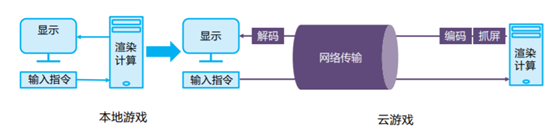 你人還怪好嘞！幫我把《古劍奇譚三》搬上“云端”？！