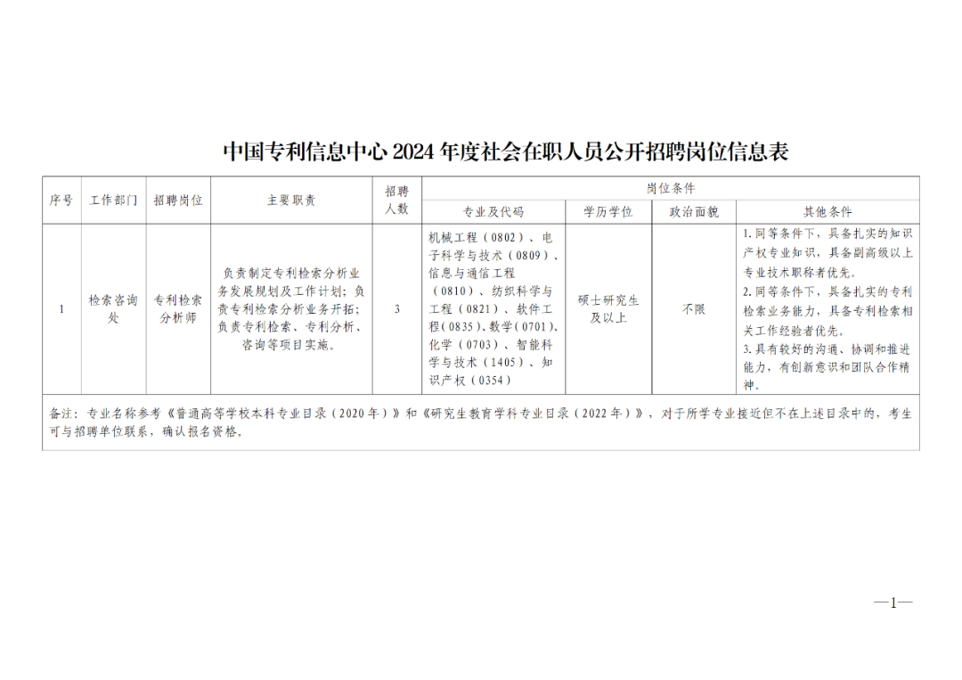 聘！中國專利信息中心2024年度第一批公開招聘「工作人員3名」