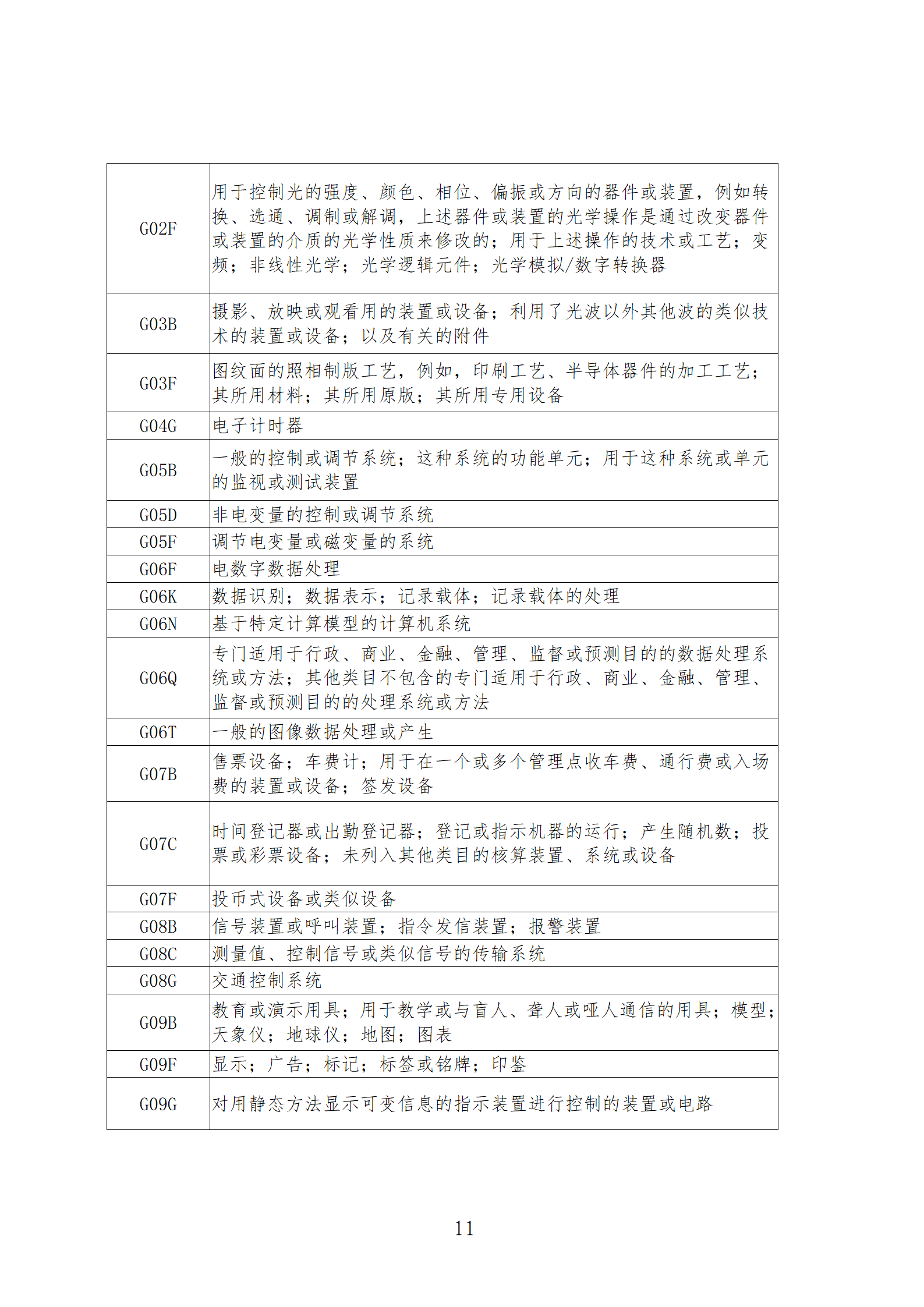 1件發(fā)明專利+參保10人以下需提供具備實(shí)際研發(fā)能力及資源條件的證明材料方可申請(qǐng)專利快速預(yù)審主體備案｜附通知