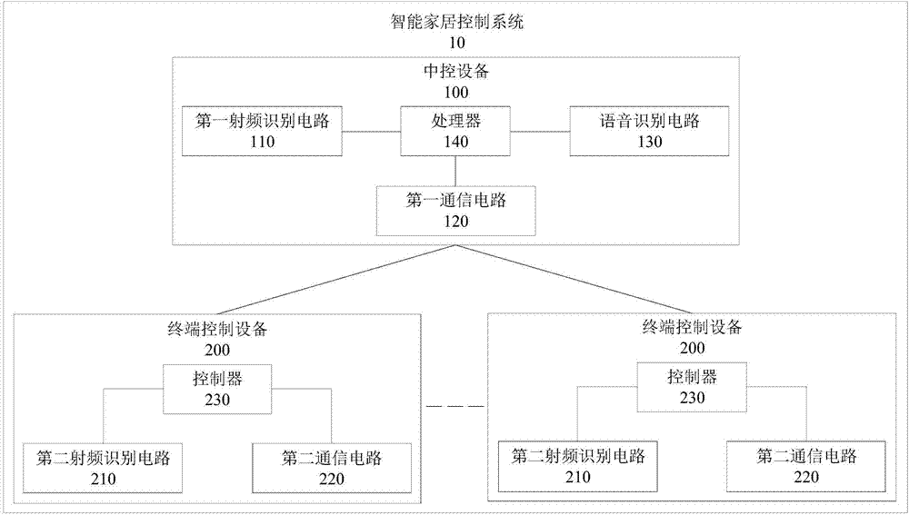 運(yùn)用TRIZ挖掘非常規(guī)替代方案的實(shí)例探析，助力高質(zhì)量專利撰寫之從權(quán)布局