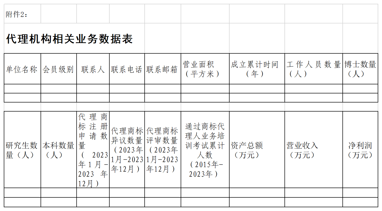 2023年度優(yōu)秀商標代理機構(gòu)、優(yōu)秀商標法務(wù)團隊及個人認定工作開始！