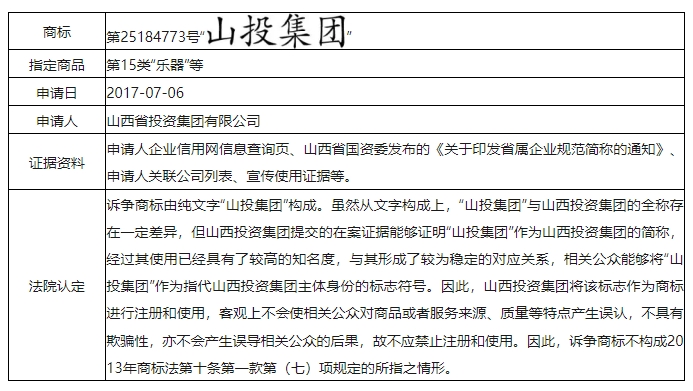 誤認條款中的“與申請人名義存在實質(zhì)性差異”應如何克服