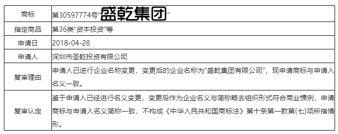 誤認(rèn)條款中的“與申請人名義存在實質(zhì)性差異”應(yīng)如何克服