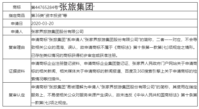 誤認條款中的“與申請人名義存在實質(zhì)性差異”應如何克服