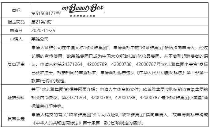 誤認條款中的“與申請人名義存在實質(zhì)性差異”應如何克服