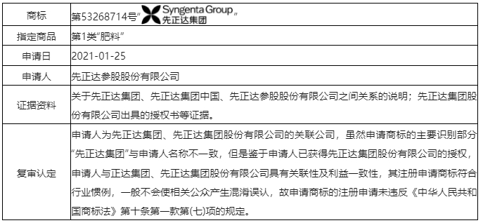 誤認條款中的“與申請人名義存在實質(zhì)性差異”應如何克服