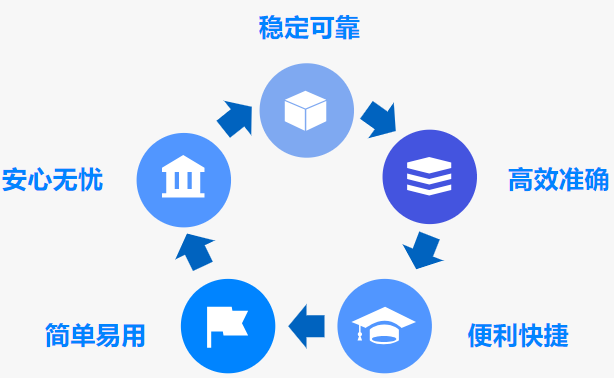 路浩集團推出高效XML轉檔工具——開啟XML代碼化格式提交新篇章