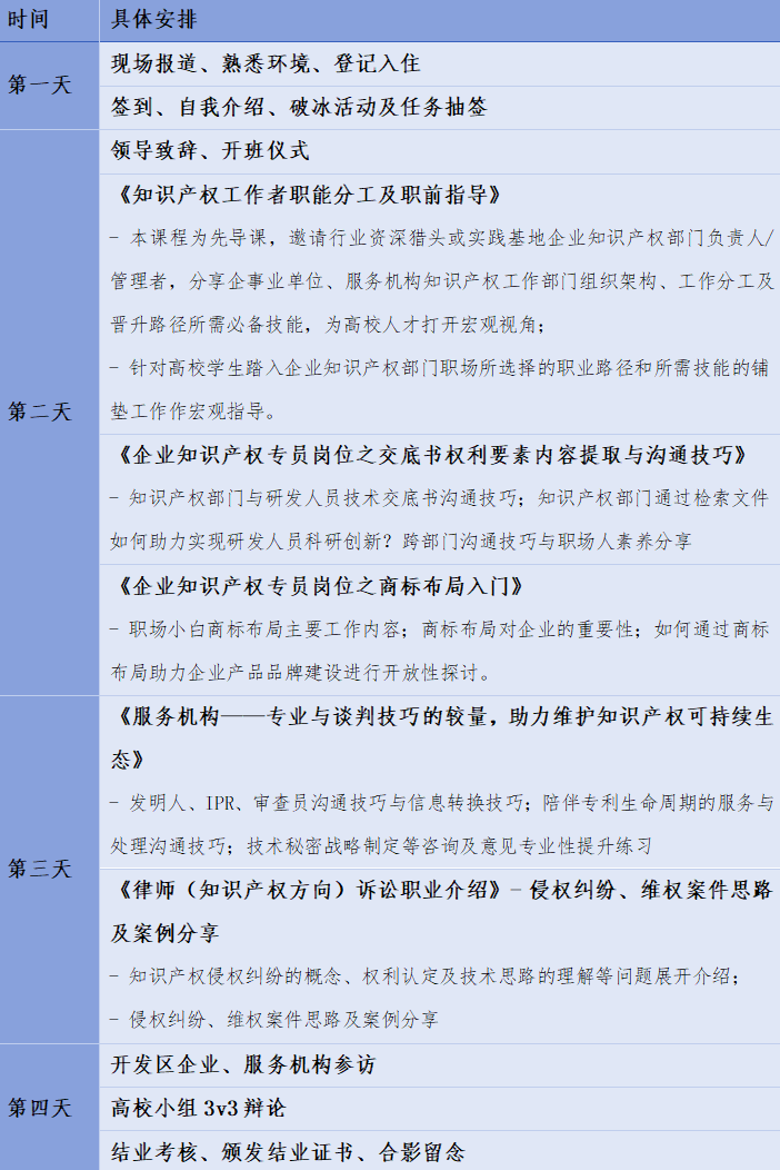 開始報名啦！中國知識產(chǎn)權(quán)培訓(xùn)中心（中新廣州知識城）實踐基地高校人才職前集訓(xùn)營！