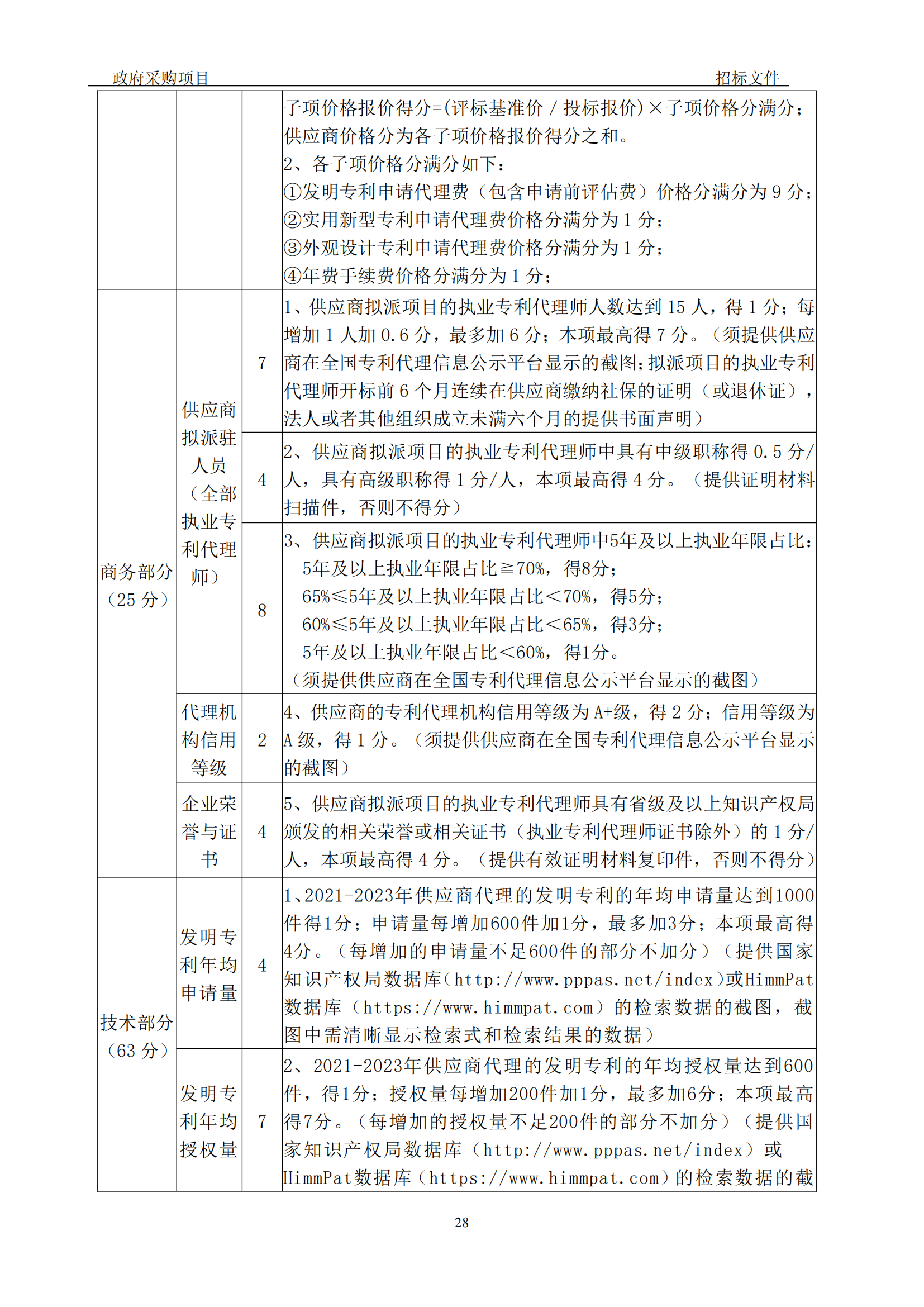 發(fā)明專(zhuān)利最高3900元，實(shí)用新型2100元，發(fā)明專(zhuān)利授權(quán)率不低于80%！3家代理機(jī)構(gòu)中標(biāo)