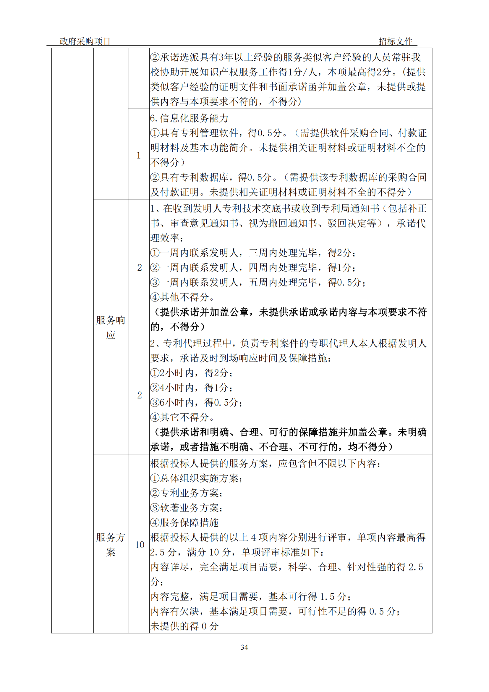 發(fā)明專(zhuān)利最高3900元，實(shí)用新型2100元，發(fā)明專(zhuān)利授權(quán)率不低于80%！3家代理機(jī)構(gòu)中標(biāo)