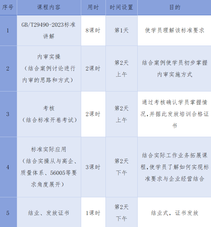 報名啟動！知識產權管理體系內審員培訓班【廣州站】