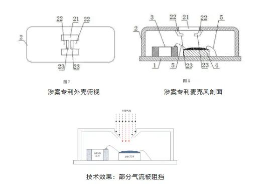 被撕開的“牛鼻子” ——從歌爾訴敏芯專利侵權一案淺析專利保護范圍的界定及現(xiàn)有技術抗辯中的若干問題