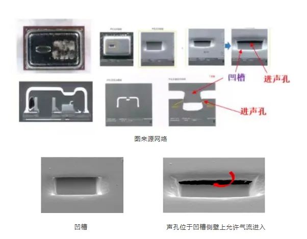 被撕開的“牛鼻子” ——從歌爾訴敏芯專利侵權一案淺析專利保護范圍的界定及現(xiàn)有技術抗辯中的若干問題