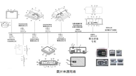 被撕開的“牛鼻子” ——從歌爾訴敏芯專利侵權一案淺析專利保護范圍的界定及現(xiàn)有技術抗辯中的若干問題