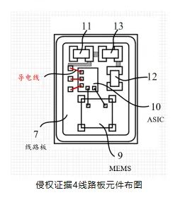 被撕開的“牛鼻子” ——從歌爾訴敏芯專利侵權一案淺析專利保護范圍的界定及現(xiàn)有技術抗辯中的若干問題