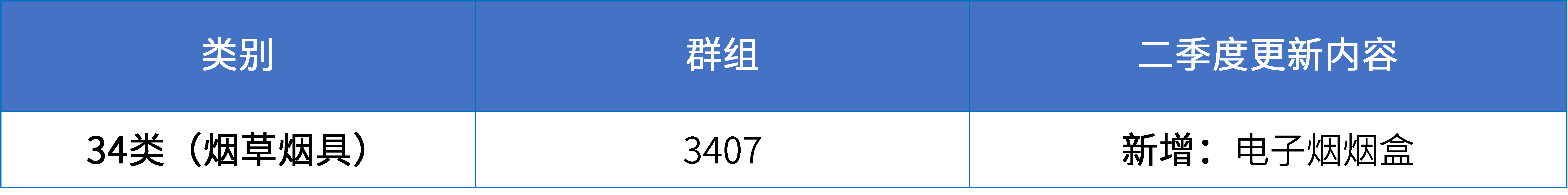 16大消費(fèi)品行業(yè)：2024年第二季度更新可接受商品和服務(wù)項(xiàng)目名稱(chēng)