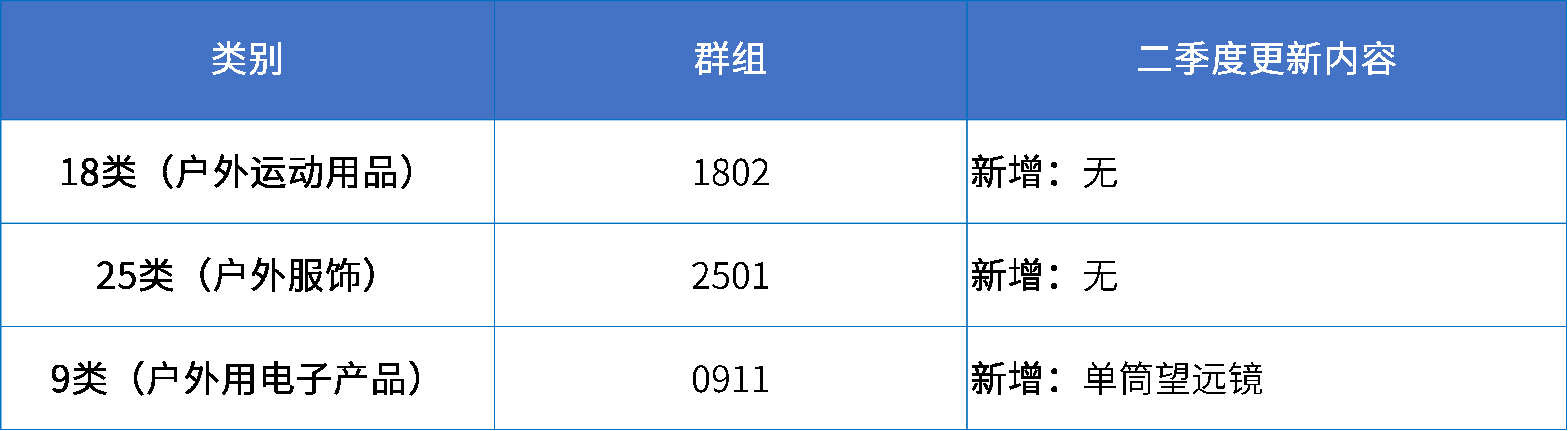 16大消費(fèi)品行業(yè)：2024年第二季度更新可接受商品和服務(wù)項(xiàng)目名稱(chēng)