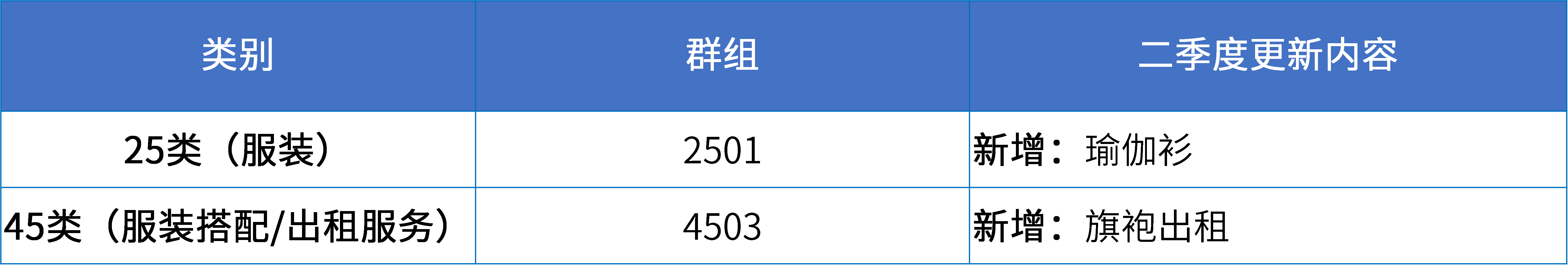 16大消費(fèi)品行業(yè)：2024年第二季度更新可接受商品和服務(wù)項(xiàng)目名稱(chēng)