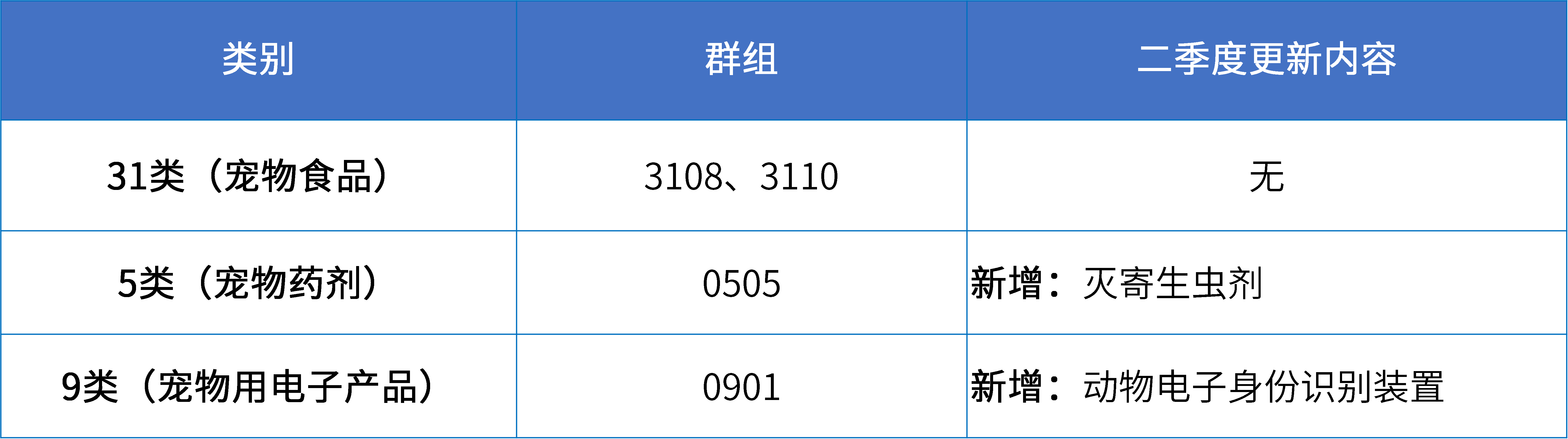 16大消費(fèi)品行業(yè)：2024年第二季度更新可接受商品和服務(wù)項(xiàng)目名稱(chēng)